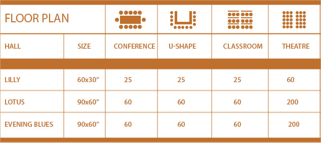 Birthday party halls & floor plan